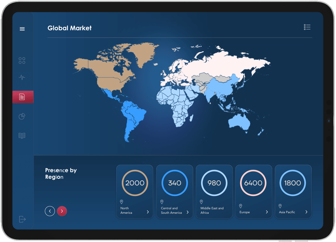 Global Market
